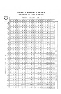 IMPRESSO - TEMPERATURA DO ORVALHO