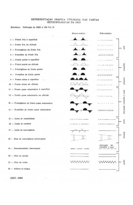 IMPRESSO - REPRESENTAÇÃO GRÁFICA DAS CARTAS METEOROLÓGICAS