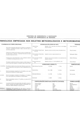 IMPRESSO - TERMINOLOGIA EMPREGADA NOS BOLETINS METEOROLÓGICOS E METEOROMARINHA