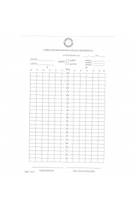 IMPRESSO - CURVA DE DESVIOS DE AGULHA MAGNÉTICA