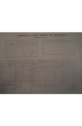 IMPRESSO - COMPENSAÇÃO DE AGULHA MAGNÉTICA PELO DEFLETOR KELVIN