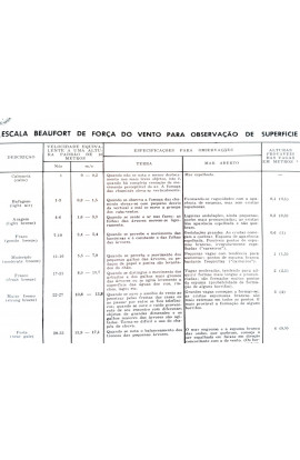 IMPRESSO - ESCALA BEAUFORT (OBSERVAÇÃO DE SUPERFÍCIE)